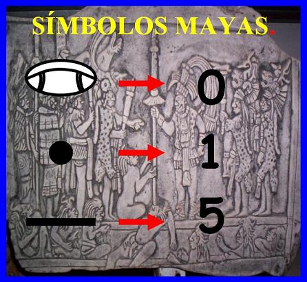 Simbolos Mayas